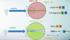 彩譜霧度儀全場景解決方案：從便攜手持到實驗室級臥式高精度，解鎖材料光學性能精準檢測