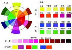 八大涂料調色的技巧